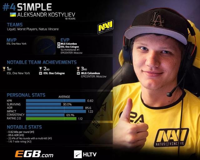 brnS将替换kl1m参加PGL Masters布加勒斯特2025