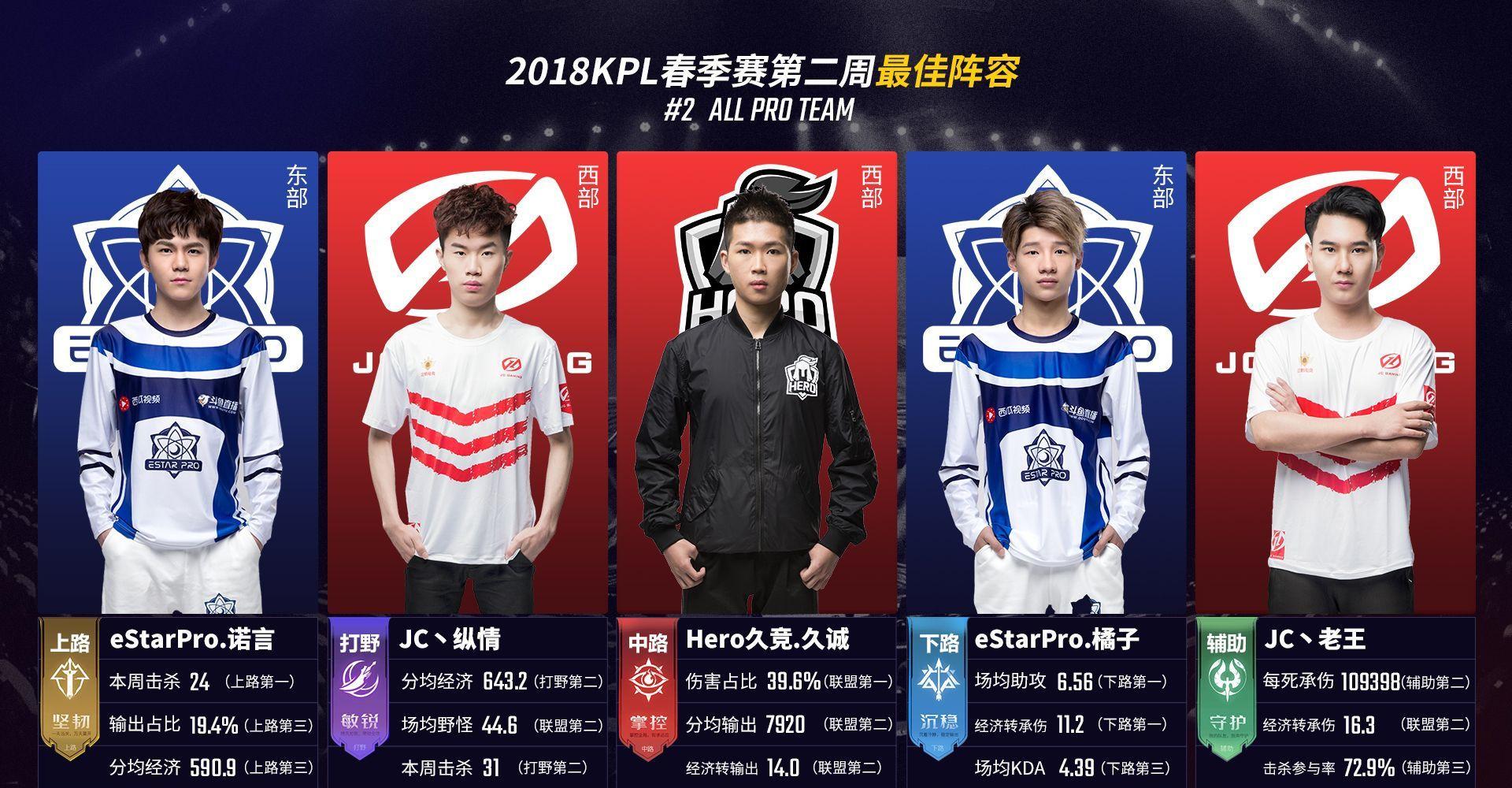 先从赛事