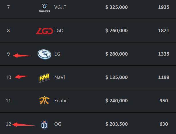 EDG官宣：辅助选手Vampire经三方协商正式加入IG