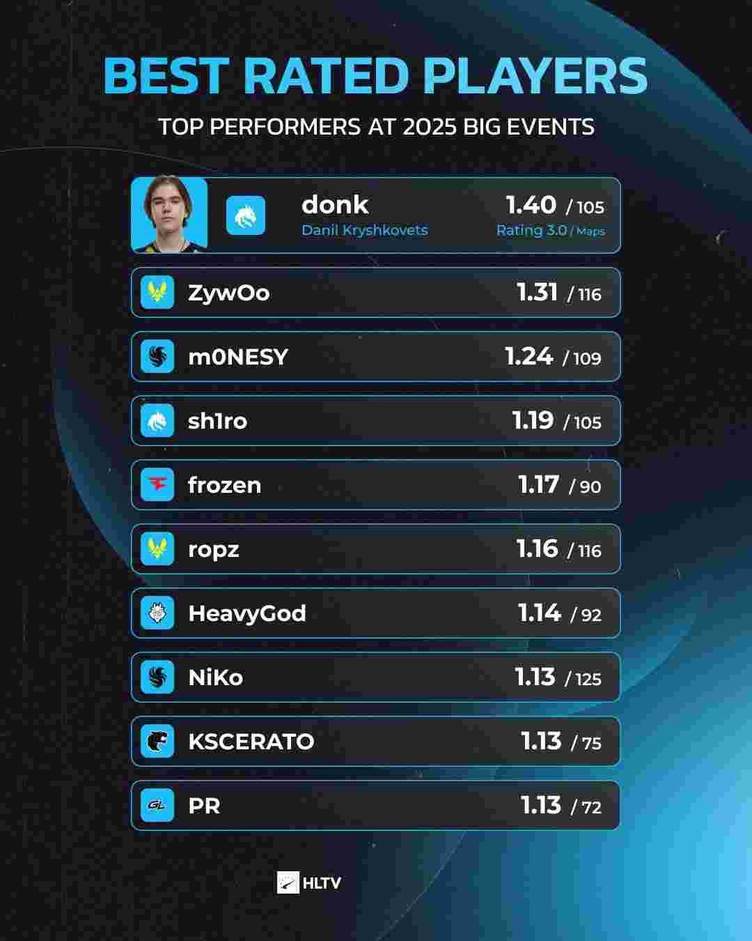 LNG 3-2 WBG：鏖战五局LNG双C拉满挺进四强